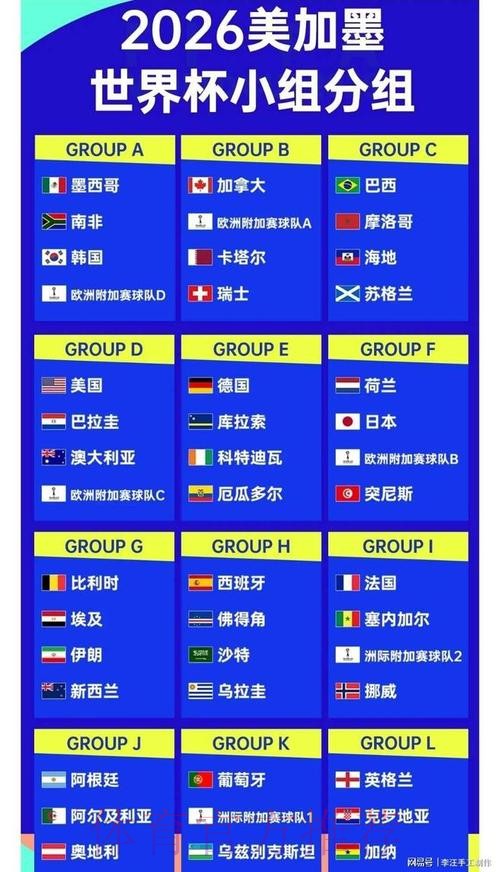 2026世界杯外围分析官方 2026世界杯外围分析官方