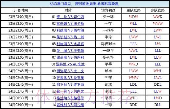 世界杯盘口实时最佳 世界杯盘口实时最佳